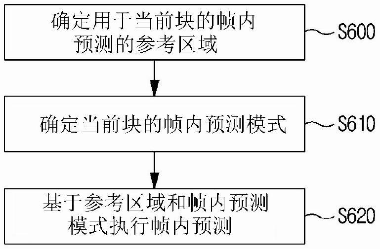 对图像进行编码/解码的方法和记录介质与流程