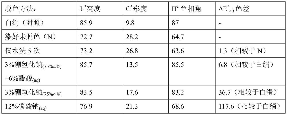 绢本与纸本古籍字画上红色系霉斑的移除方法