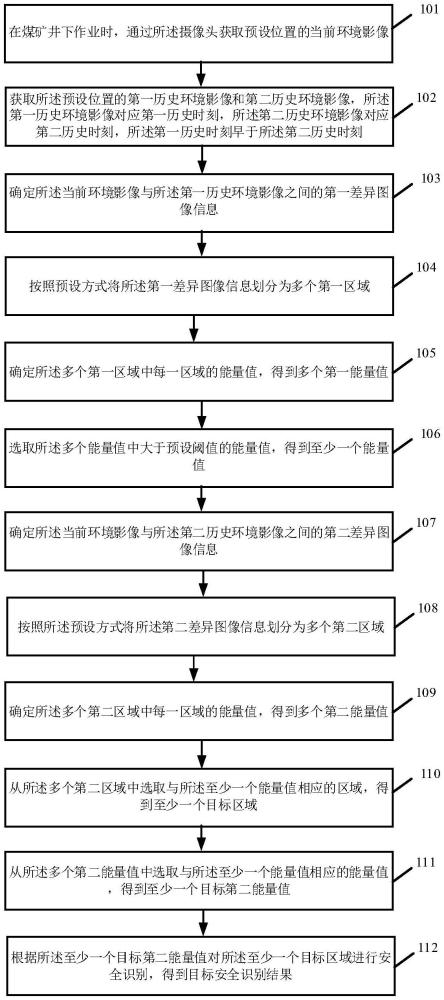 一种基于煤矿井下智能防护方法以及智能头盔与流程