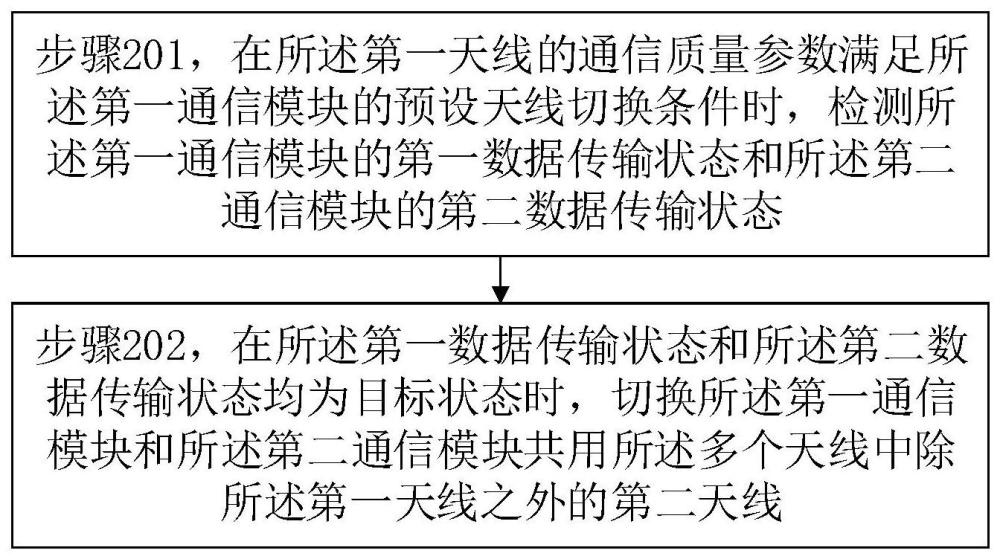 天线切换方法及相关装置与流程